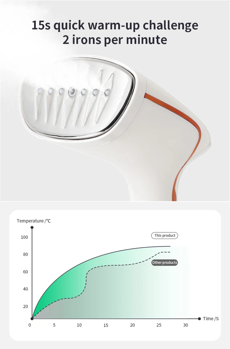 Portable Handheld Garment Steamer – Fast Heat, Travel-Friendly, 1640W